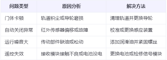 前海街道兰州厂房前海街道工业门常见问题与应对方案表