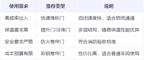 前海街道兰州厂房前海街道工业门选购建议