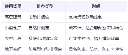 前海街道兰州前海街道排烟窗选购建议表 前海街道兰州前海街道排烟窗选购建议表